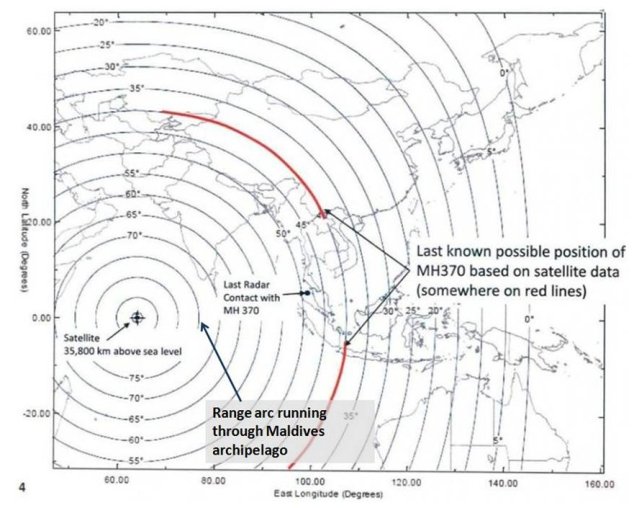 Alternative location for MH370 plane versus Inmarsat satellite. (Government of Malaysia graphic; author annotation)