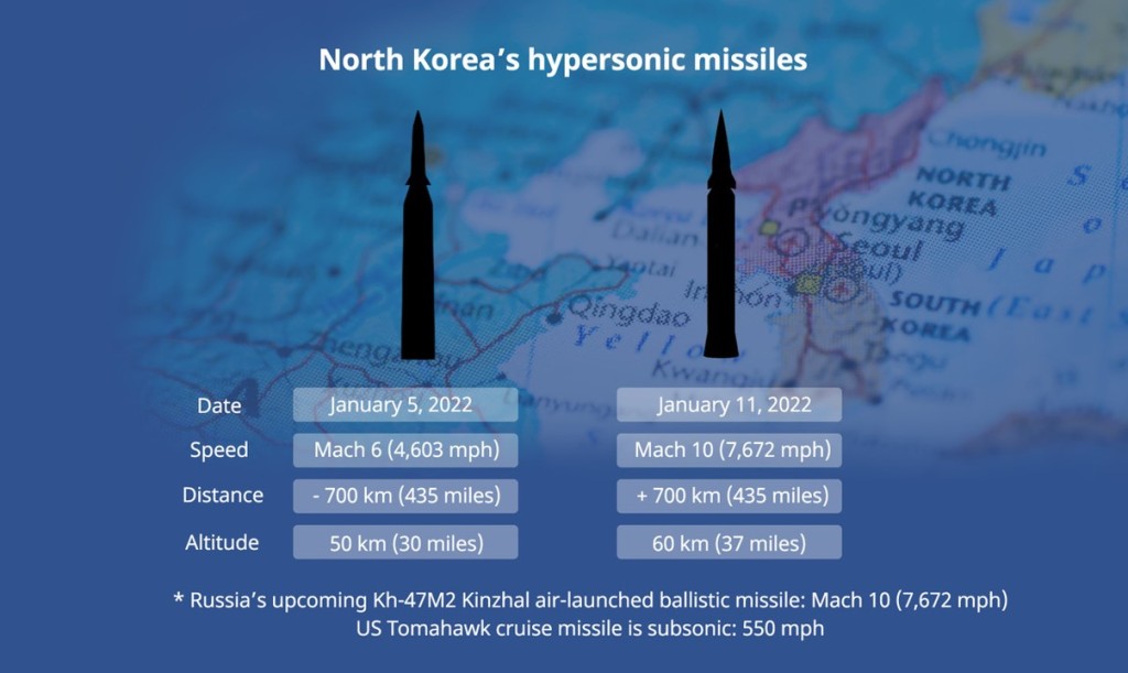Graphic credit Radio Free Asia
https://www.rfa.org/english/news/korea/missile-01112022204855.html